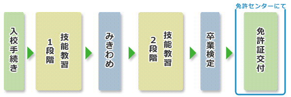 flow2_2